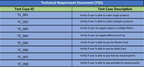 What Is A Requirements Traceability Matrix Template Design Talk