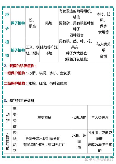 苏教版生物八年级上册知识点清单完整版 知乎