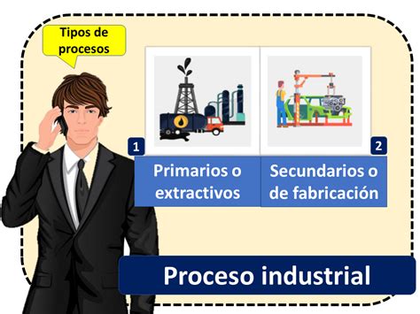 Proceso Industrial Economipedia