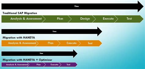 Haneya Visionsoft Sap Hana Integration And Migration Specialists