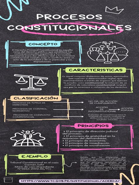 Infografia De Procesos Constitucionales Pdf Ley Procesal Constitución