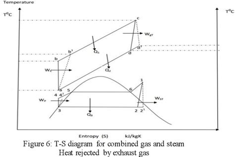 Figure 3 From Performance Analysis Of An Open Cycle Gas Turbine Power