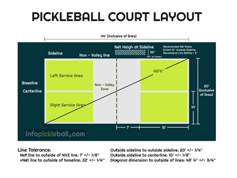 What Is A Pickleball Court Pickleball Court Construction Infopickleball