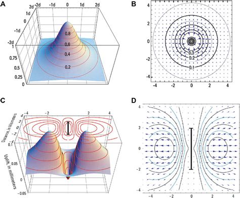 Frontiers Defining The Pre Eruptive States Of Active Volcanoes For