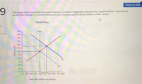 Solved Check My Work The Graph Below Depicts An Economy Chegg