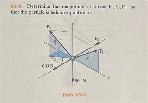 Solved F3 9 Determine The Magnitude Of Forces F1 F2 F3 So