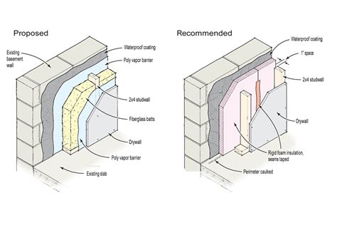 How Should I Finish An Existing Basement Wall Jlc Online