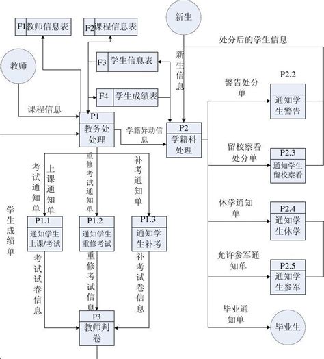 学生学籍管理信息系统word文档在线阅读与下载无忧文档