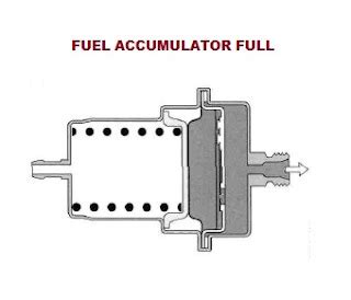 How Car Parts Work K Jetronic Fuel Injection System