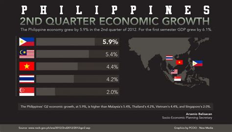 Philippines Gdp Growth Rate 2024 Nat Laurie