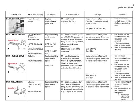 Special Test Elbow Chart Special Tests Elbow Special Test What Is It