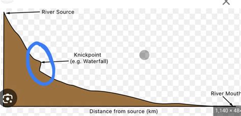 Erosional Landforms Rivers Flashcards Quizlet