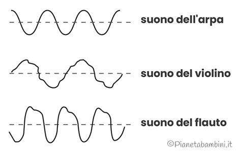 Il Timbro Del Suono Schede Didattiche Per Bambini PianetaBambini It