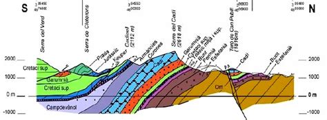 Geología Estructural - Geología - publicaciones