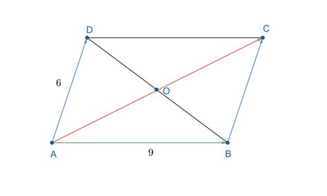 Complete The Following Statement The Parallelogram Abcd Is Quizlet