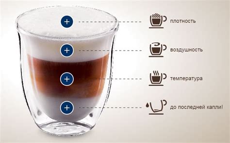 Виды кофе в кофемашине delonghi