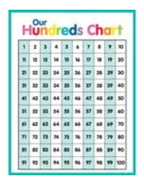 Hundreds Chart A Visual Reference Of Charts Chart Master