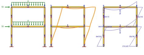 How To Draw Bending Moment Diagram For Portal Frames