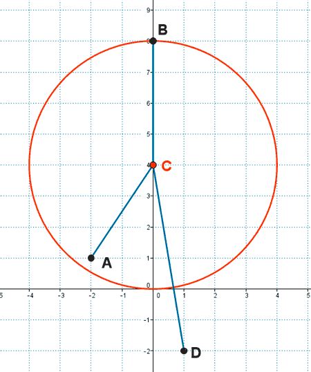 Potencia de un punto respecto de una circunferencia Posición relativa