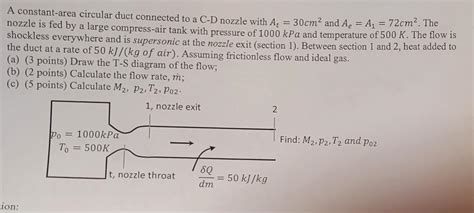 A Constant Area Circular Duct Connected To A C D