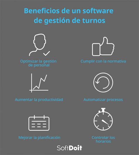 Beneficios Del Software De Gesti N De Turnos C Mo Escoger El Mejor