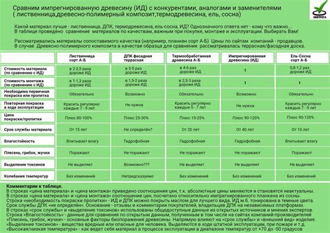 Статьи сообщества Импрегнированная доска | Служит в 5 раз дольше ...