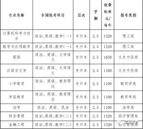 阜阳师范大学2022年高等学历继续教育临泉函授站招生方案 临泉县靖波信息技术学校