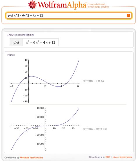 Como Graficar Funciones Online Wolframalpha Wolfram Alpha En Español