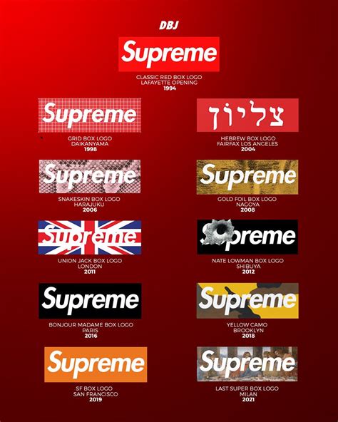 Supreme Logo