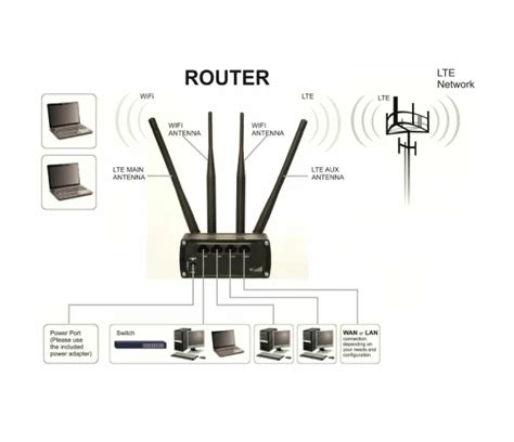 Teltonika Rut Dual Sim Wifi Router Rewire Security