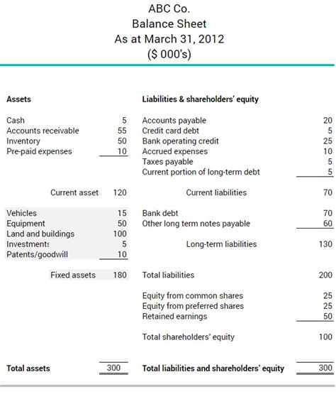 What Are Long Term Assets Bdc Ca