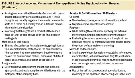 The Effect Of Acceptance And Commitment Therapy Based Psychoeducation On Body Image Quality Of