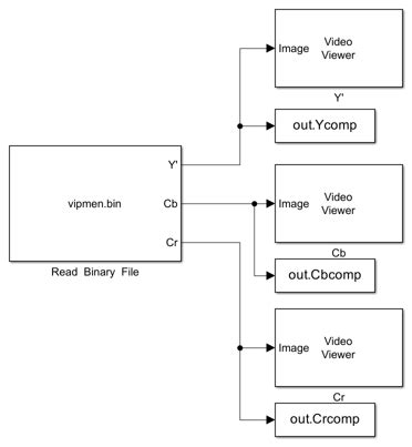 Read Video Stored As Binary Data Matlab Simulink Mathworks Espa A