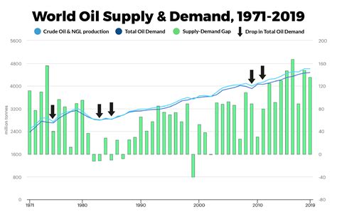 world   canadian oil canada action