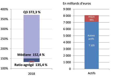 Les Chiffres Du Marché Français De La Banque Et De Lassurance 2018 Acpr