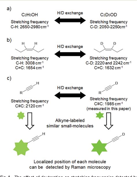 Figure 1 From Deuteration Of Terminal Alkynes Realizes Simultaneous