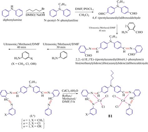 Scheme 24 Synthetic Procedure Of The Ligands L1 L3 And Their Cd Download Scientific Diagram