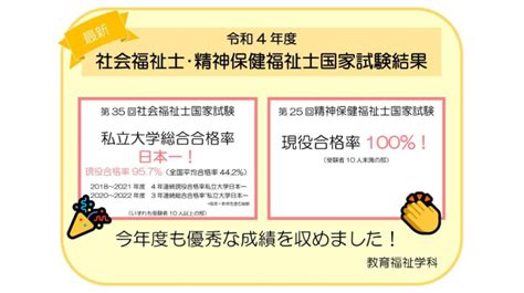 東京家政大学が第35回社会福祉士国家試験で私立大学総合合格率全国1位 第25回精神保健福祉士国家試験では現役合格率100％を達成