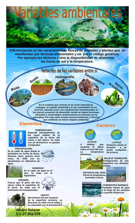 Afiche Variables Ambientales Pdf