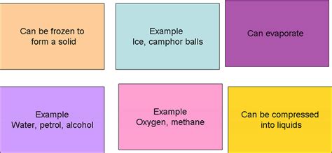 States of Matter - WikiEducator