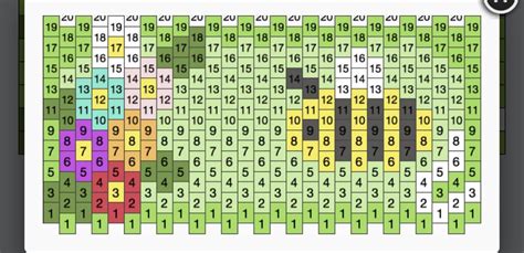 How To Read This Pattern And Make A Flat Panel Rkandi