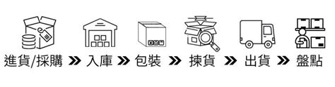 【倉儲物流大解析】4 大優勢快速掌握供應鏈，提升企業競爭力 一站解決電商後勤管理的問題