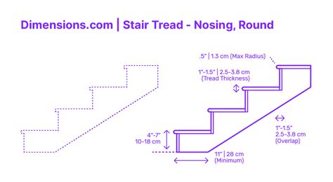 What Is The Difference Between A Riser And A Tread In Staircase Terms