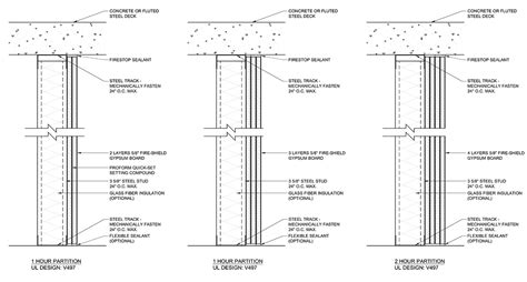 How To Build Fire Rated Asymmetric Wall Assemblies From One Side