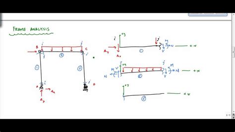 Structural Analysis