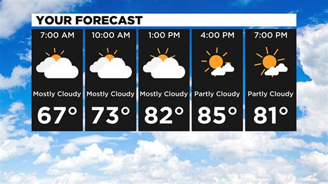 Pittsburgh Weather Possibility Of Strong Storms Severe Weather Cbs Pittsburgh