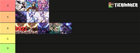 Kaisa Skins 2023 Tier List Community Rankings Tiermaker