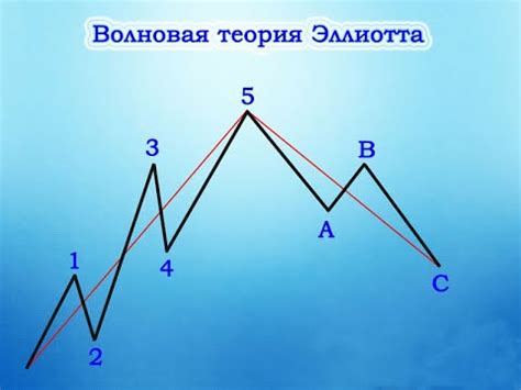 Волновая теория Эллиотта - YouTube
