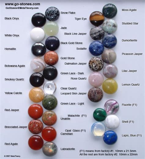 Stone Id Chart Gemstones Chart Crystals And Gemstones Crystal