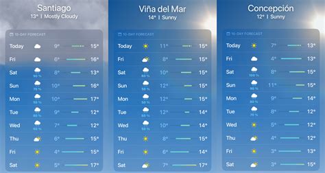 Qué significa el porcentaje de probabilidad de lluvia 24horas